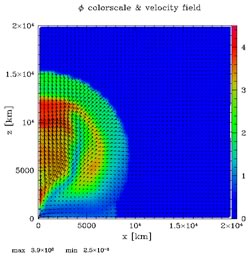 Distribution diagram of entropy (one second)