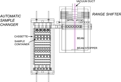 Irradition System