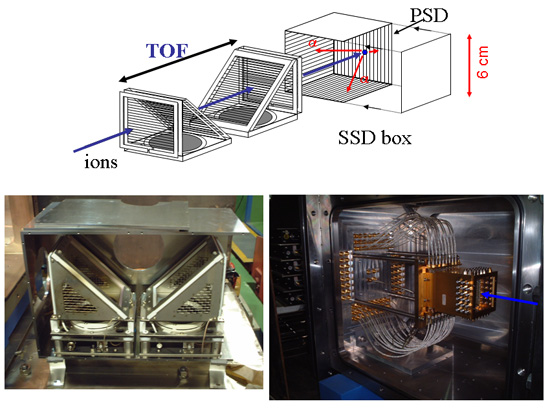 Focal Plane Detectors
