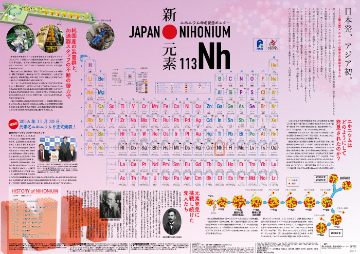 Periodic Table Of The Elements Riken