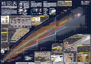 核図表ポスターサムネイル