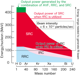 Energy and mass graph