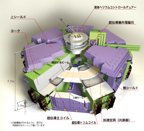 SRCの内部構造