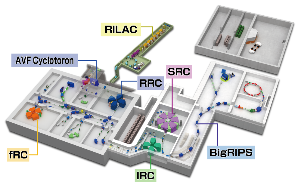 RIBF Bird view