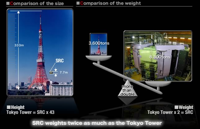 Comparison of weight and size of SRC and Tokyo Tower