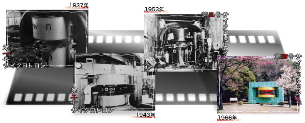理研の歴代サイクロトロンの写真:1937年1号サイクロトロン、1943年2号サイクロトロン、1953年3号サイクロトロン、1966年4号サイクロトロン。