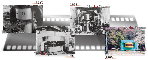 Photograph of RIKEN's Cycrotrons:1937, The 1st Cycrotron. 1943, The 2nd Cycrotron. 1953, The 3rd Cycrotron. 1966, The 4th Cycrotron.