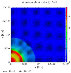 Distribution diagram of entropy (origin)