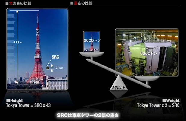 SRCと東京タワーの重さと大きさの比較