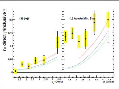 Direct photon in AA