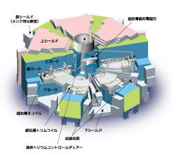 SRCの構造図