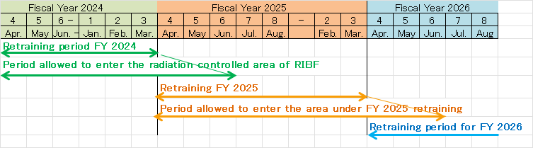 Attendance schedule