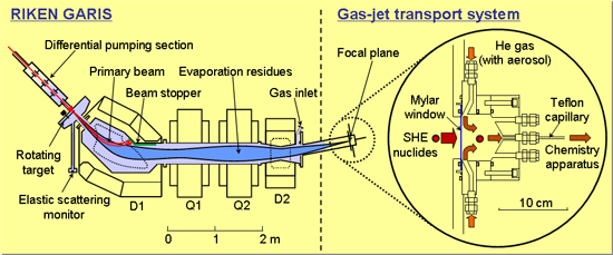 Gas–jet