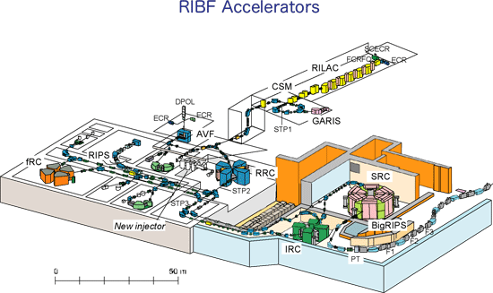 Accelerator-Overview
